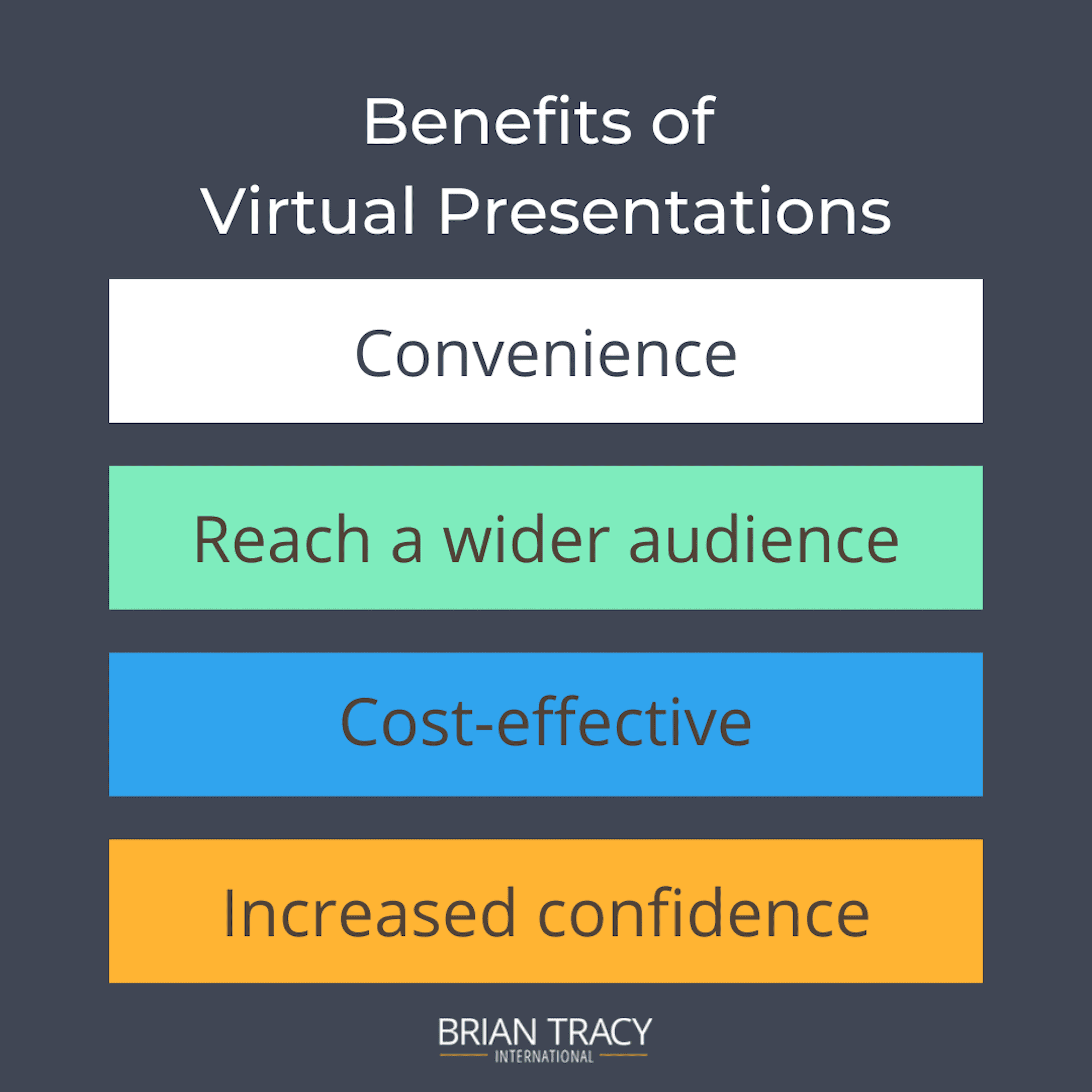 How to Show Clarity Idea in a PPT Presentation [concept visualization] -  Blog - Creative Presentations Ideas