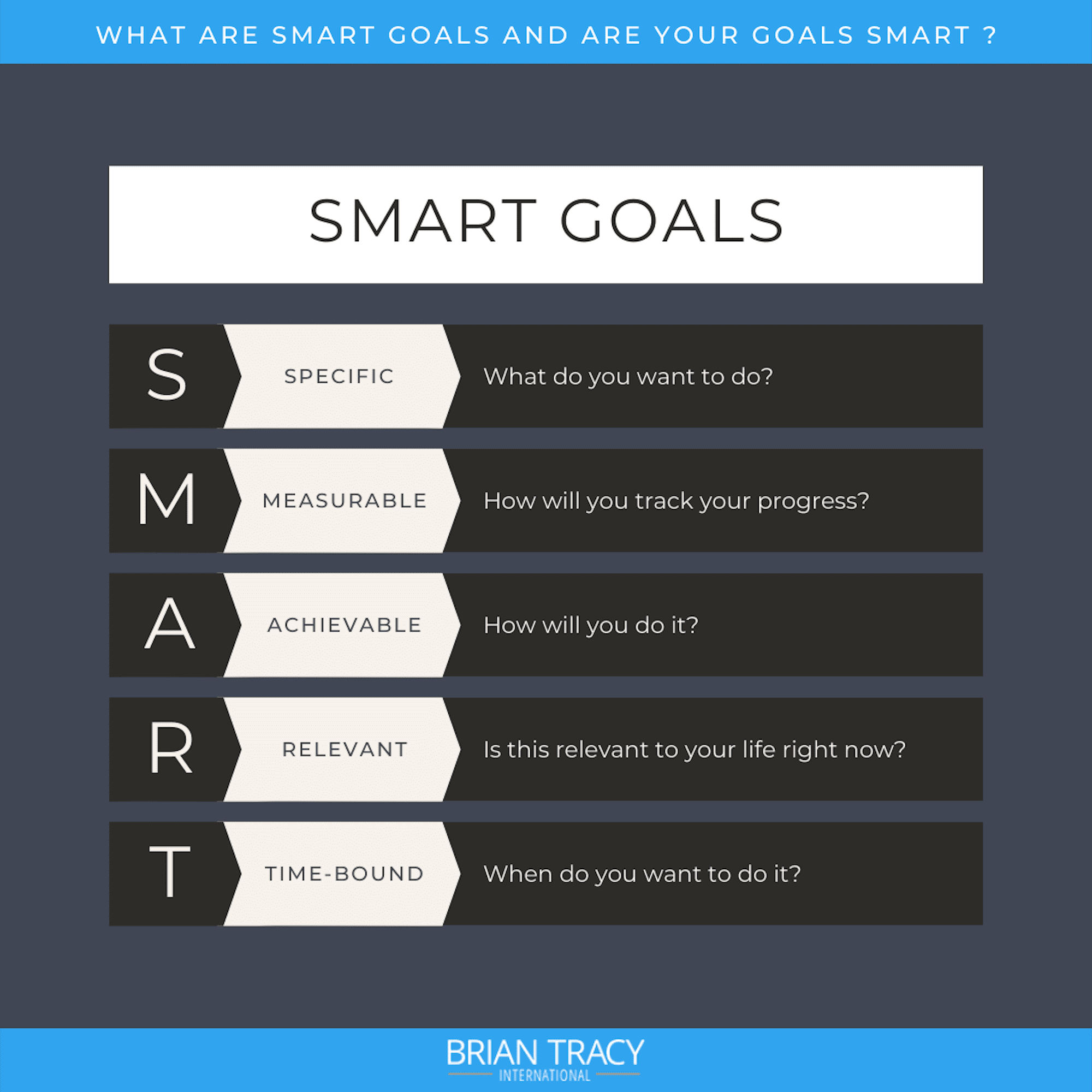 Which SMART Objectives Definition Should I Use?