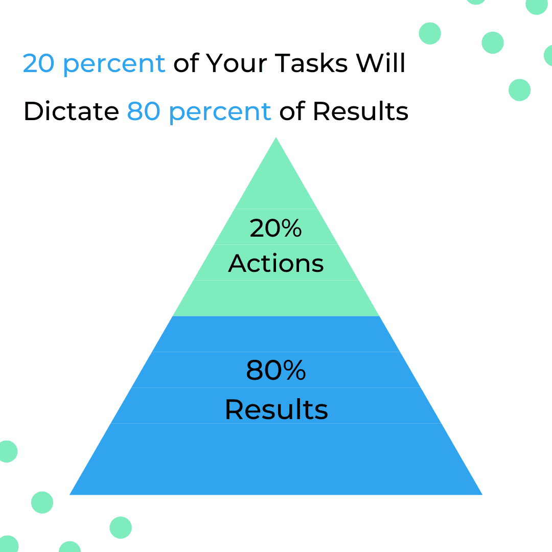 The 80 20 Rule - The Pareto Principle