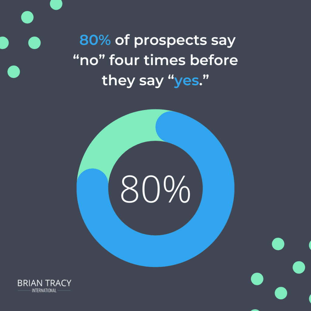 21 Cold Calling Tips to Close More Sales | Brian Tracy
