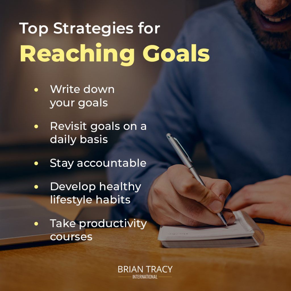 goal-setting-how-to-set-goals-to-ensure-success