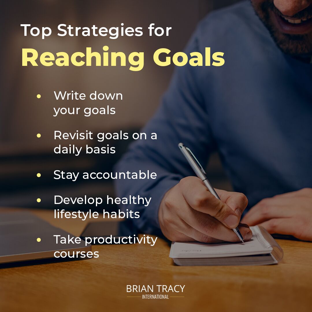 tony robbins goal setting template